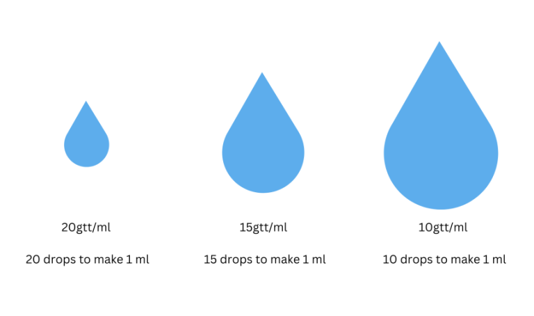 calculate-iv-drip-rates-drop-factor-formula-nursetogether