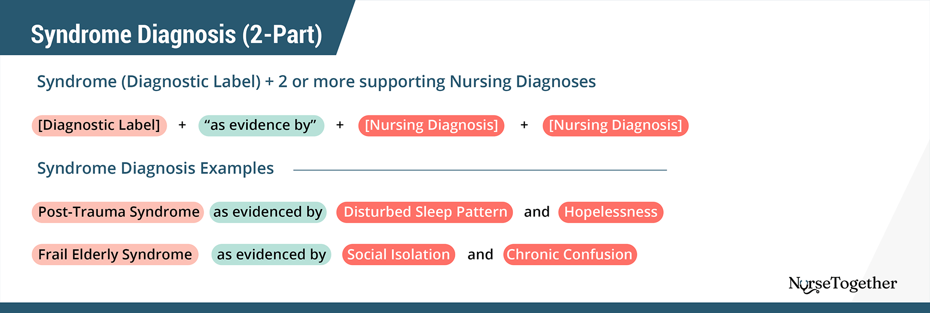 ADPIE: A Guide to Understanding Nursing Process - Nurseslabs